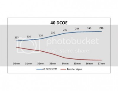 DCOE_40_booster_signal.jpg