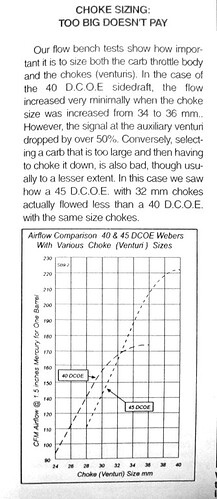 DCOE_40_vs_45_flow.jpg