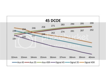 DCOE_45_booster_signal.jpg