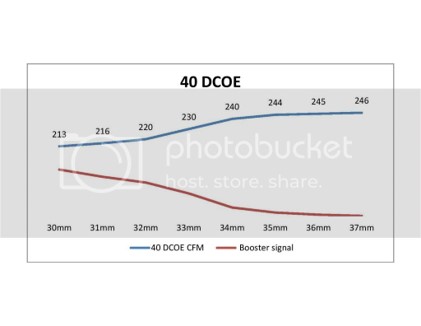 DCOE_40_booster_signal.jpg